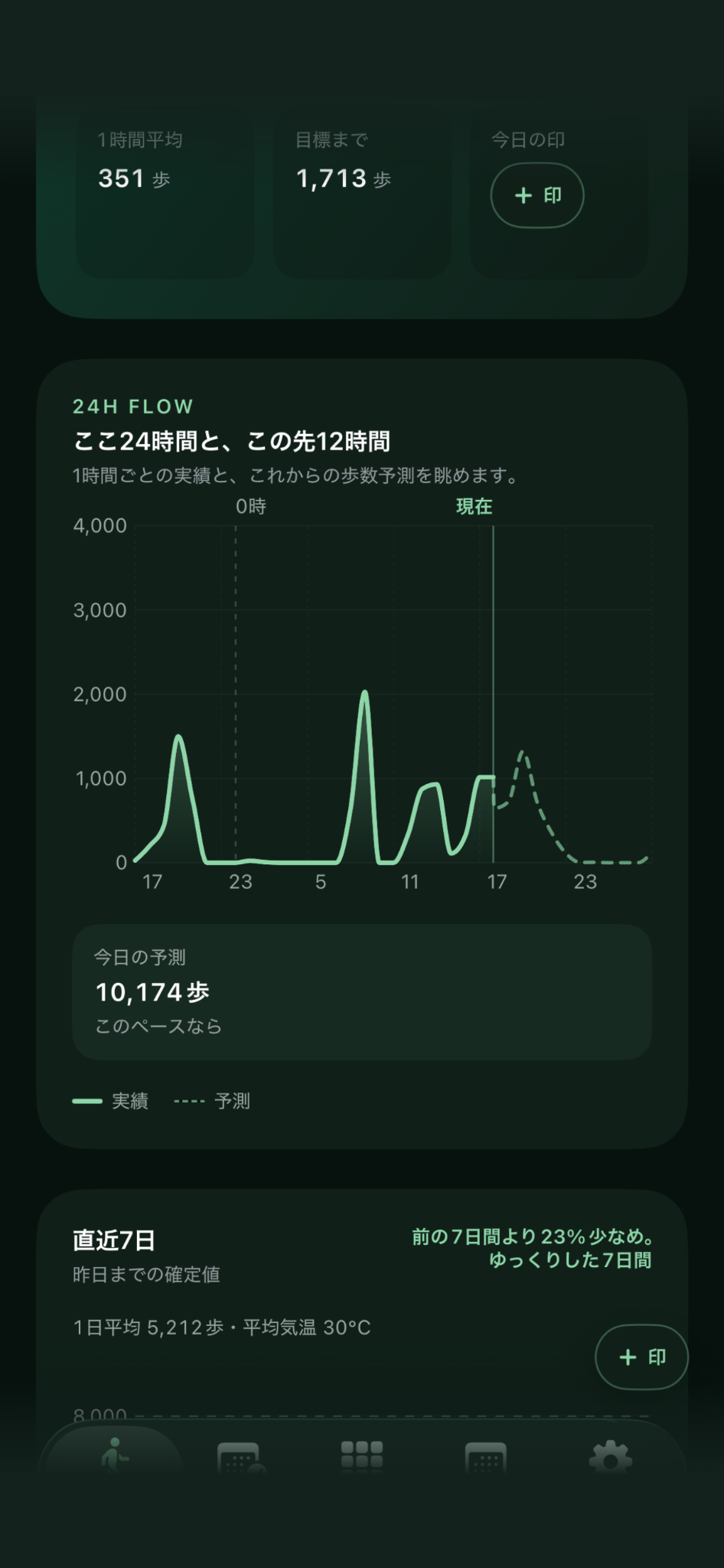 24H FLOWと直近7日の変化を紹介するDaymark Stepsの画面