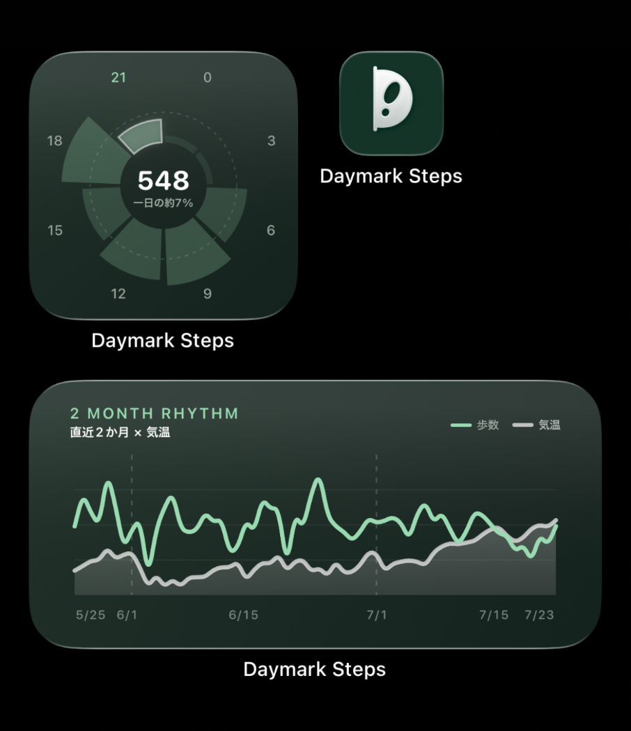 Daymark Stepsの正方形ウィジェット、横長ウィジェット、アプリアイコン