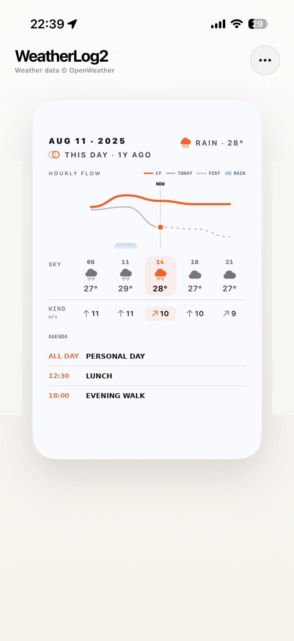 WeatherLog2で1年前の同じ日と今日の天気を比較する画面