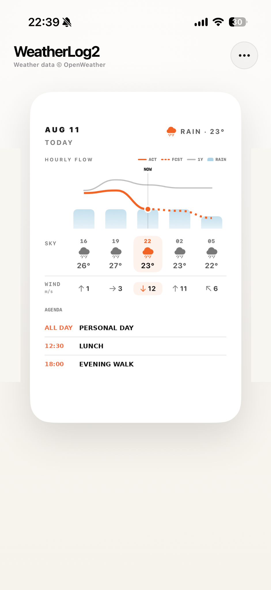 WeatherLog2のTODAYカードで時間ごとの天気と予定を表示する画面